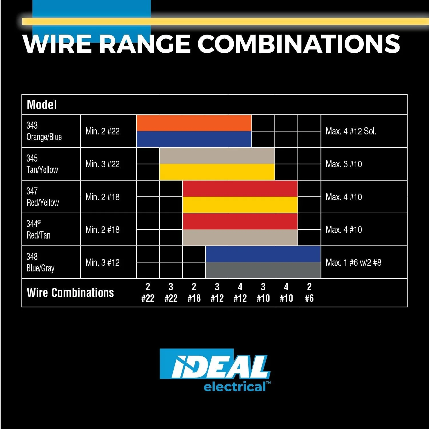 Ideal 30-345 Twister ProFLEX Plus Wire Connector, 100 Box - Image 4