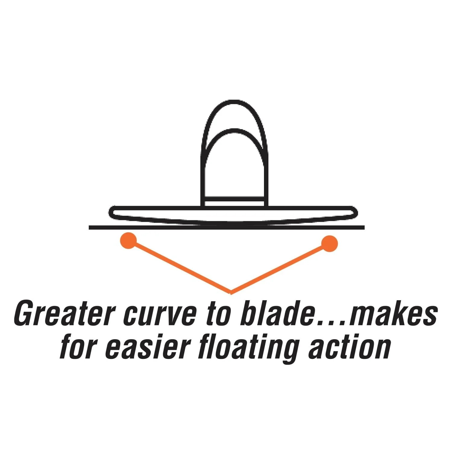 Kraft Tool CF150PFRE 16" x 3-1/2" Round End MAG-150 Float with ProForm Handle - Image 2
